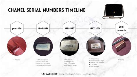 chanel serial number evolution